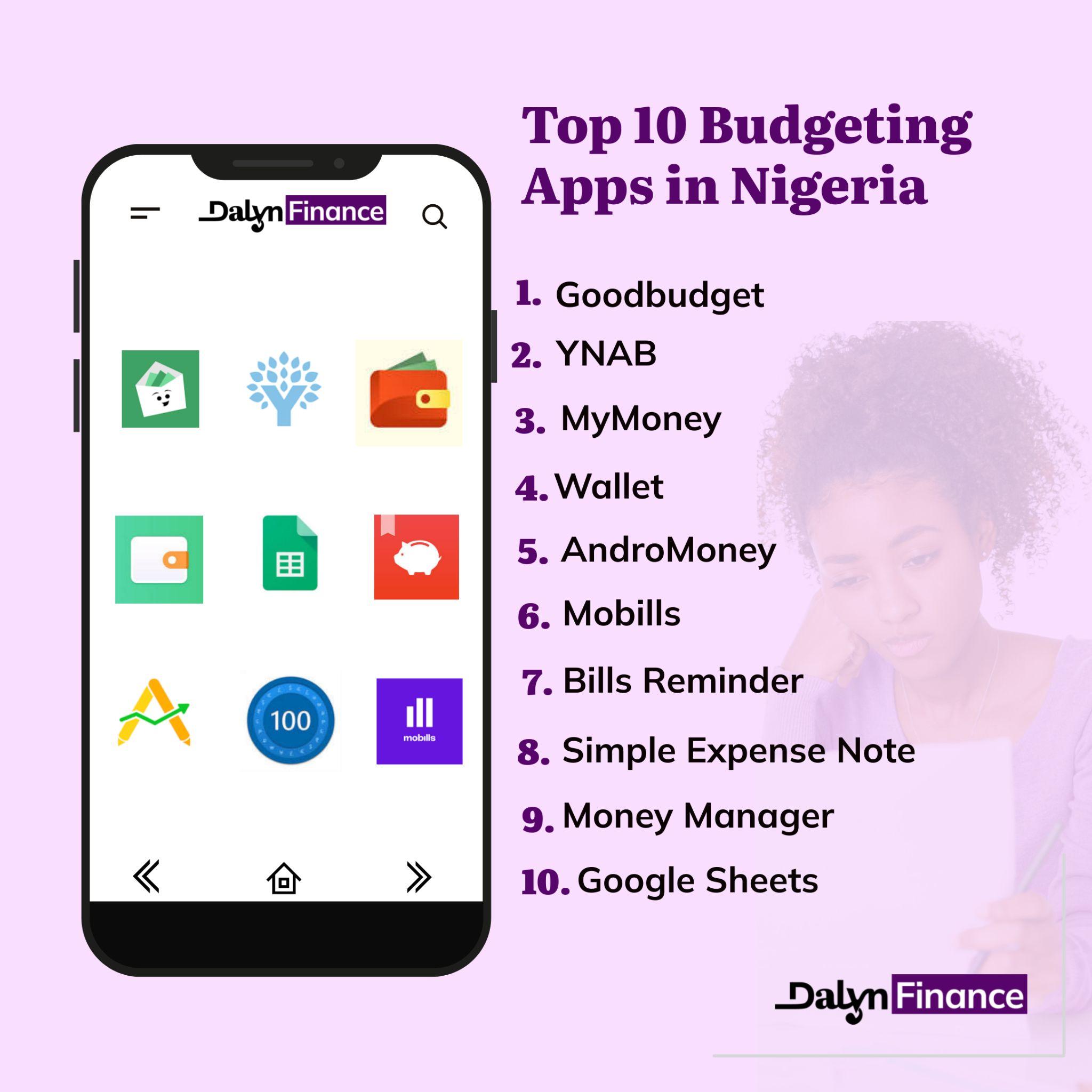 Infographic showing mobile phone with logos of the apps and a list of the top 10 budgeting apps