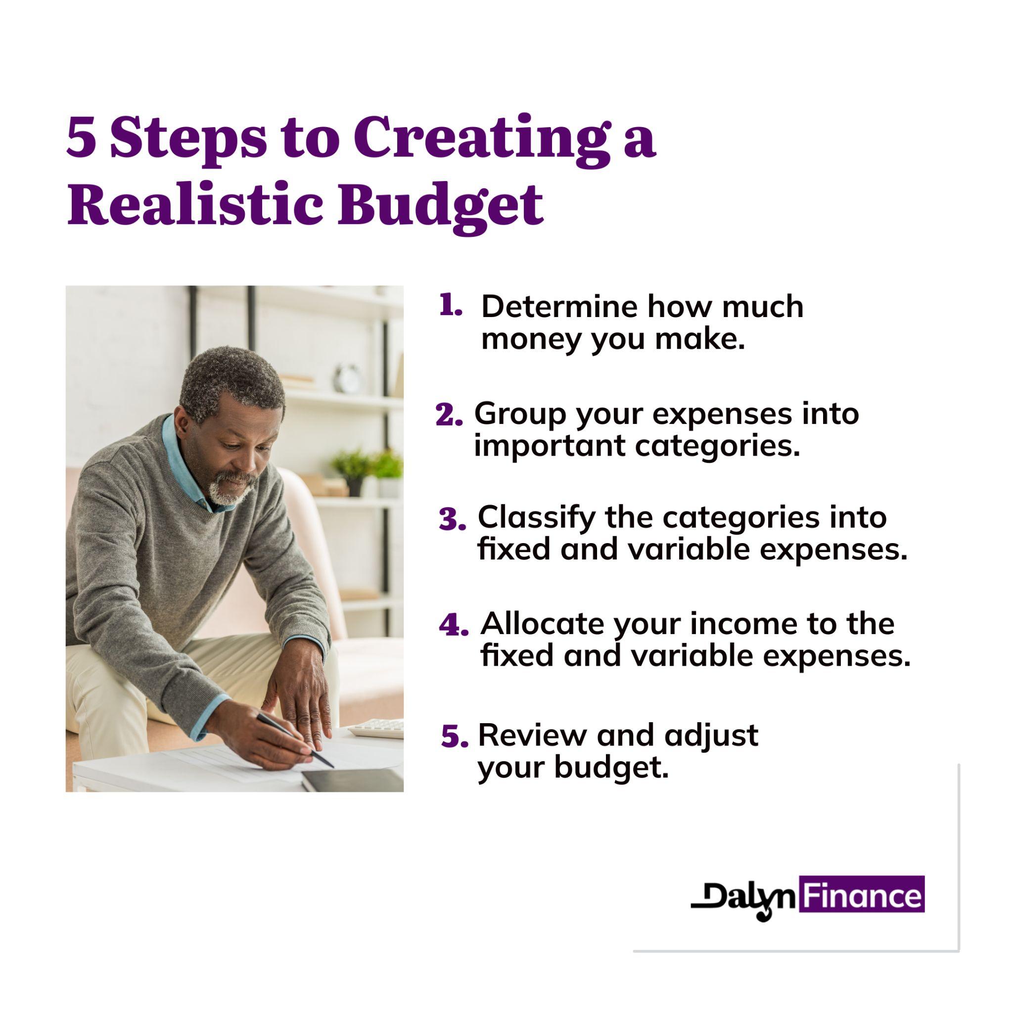 Infographic showing 5 steps to creating a realistic budget